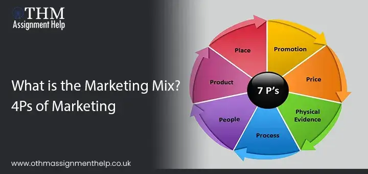 Marketing